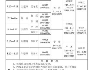 乐鱼网页版登录入口（相山校区）学校办公室2014年暑假值班表