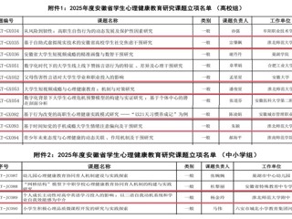 喜报！我校4项课题成功入选2025年度安徽省学生心理健康教育研究课题立项名单