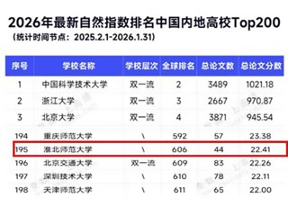 学校自然指数及ESI排名稳步提升