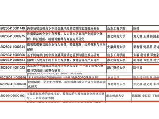 数学与统计学院研究生在“2026第九届全国应用统计专业学位研究生案例大赛”华东赛区中喜获佳绩